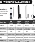 Comparison table of ECO-WORTHY linear actuators with IP54 rating, showing different models, voltages, forces, speeds, and applications.
