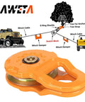 Snatch Block Recovery Winch Pulley 25,000 Lbs Rating, 12.5 Ton MBS and 6 Ton WLL, orange snatch block with diagram of use