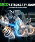 Close-up of 125CC 4-stroke ATV engine, showcasing internal components and dynamic springs, designed for all-terrain use.