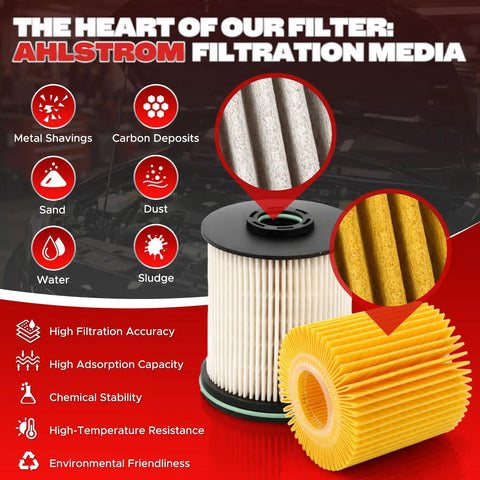 Toyota Engine Oil Filter Kit 6 Pack Top Notch showing Ahlstrom filtration media details