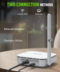 WiFi And Ethernet Enabled Water Timer Gateway Never Offline HWG040 Hub for sprinklers with visible Ethernet interface and button.