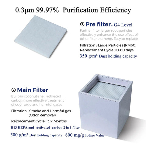Pre and main filtration system for Desktop Solder Fume Extractor With Low Noise 50 DB 160 Cubic Meters Per Hour Strong Suction