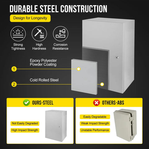 Tough As Nails NEMA 4x Steel Enclosure 20 X 12 X 10 Inches with epoxy powder coating and cold rolled steel construction.