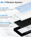 Tesla Model 3 And Model Y Cabin Air Filter Upgrade 3 In 1 Filtration System True HEPA And Activated Carbon 2 Pack for 2016 2025 Models diagram