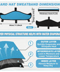 Diagram of Keeps You Cool With Cooling 3 Layer Breathable Hard Hat Sweat Bands Set showcasing dimensions and layer structure.