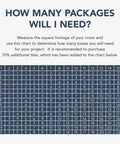 Chart for calculating packages needed for Geometric White And Off White Peel And Stick Floor Tiles 12 Inch Square Pack Of 10 Vinyl Lattice
