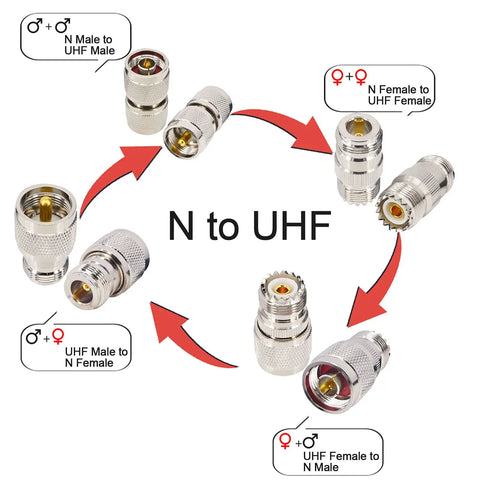 4 Piece N To UHF Adapter Kit N Male To PL 259 SO 239 Connectors For CB Ham Radio Walkie Talkie Antenna Hookups With Low Loss Coax