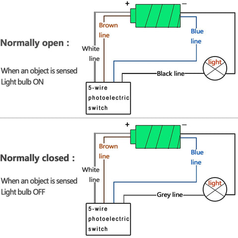 Wiring diagram of Indoor Wall Mounted Photoelectric Beam Sensor with Dual Voltage 12 to 240 VDC and 24 to 240 VAC, showing open and closed states.