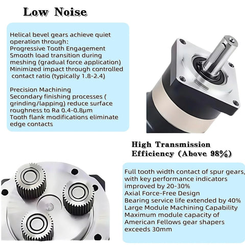 Planetary Gearbox For Nema 23 Stepper Motor 20 To 1 Gearhead with backlash under 12 arcmin, CNC-ready reducer box showing helicals and gears