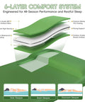 Diagram of 6-layer comfort system for Cloudlike Memory Foam Camping Sleeping Pad With Pillow, Foldable Self Inflating Mattress Pad, 9.5 R Value