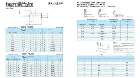 SFU1604 NUW Ball Screw Kit With Nut And End Machining shaft end shape diagrams and specifications table