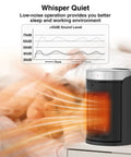 Portable Electric Space Heater With Thermostat And Remote, 1500W PTC Ceramic Quick Heat, shown in quiet operation mode