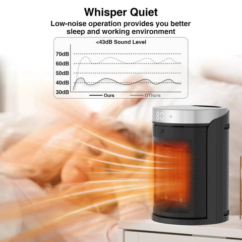 Portable Electric Space Heater With Thermostat And Remote, 1500W PTC Ceramic Quick Heat, shown in quiet operation mode