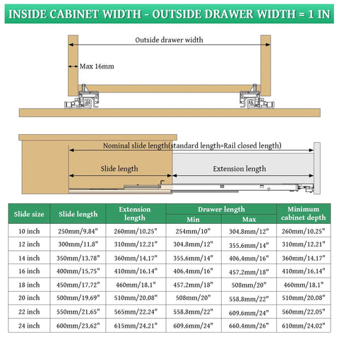 Top Shelf Undermount Drawer Slides 20 Inch Full Extension dimensions and specifications chart for cabinet installation.
