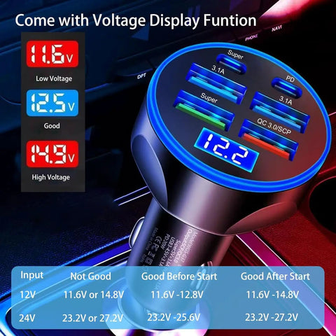 Heavy Duty Plug And Go Usb Car Charger With Live Voltage Tracker And Pd 30W Quick Charge Multiport Adapter displaying voltage levels.