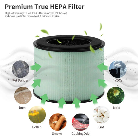 4 Pack Main Filter Replacement For PARTU BS08 AerClear Air Purifier With 3 In 1 Filtration System HEPA filter diagram