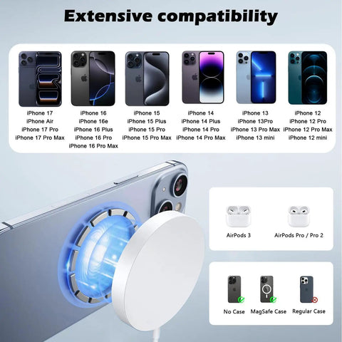Fast Magnetic Wireless Charger Kit For iPhone 17 16 Pro Max Plus showcasing compatibility with multiple devices and AirPods models.