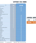 Comparison chart of Viton vs NBR seals showing chemical compatibility and temperature range for solenoid valves.