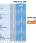 Comparison chart of Viton vs NBR seals, showing compatibility with various fluids like air, gasoline, diesel oil, and operating temperatures.