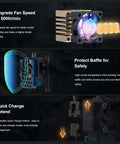 Infographic highlighting features of Fully Assembled 3D Printer For Kids And Beginners with upgraded fan, safety baffle, and quick-change hotend.