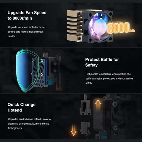 Infographic highlighting features of Fully Assembled 3D Printer For Kids And Beginners with upgraded fan, safety baffle, and quick-change hotend.