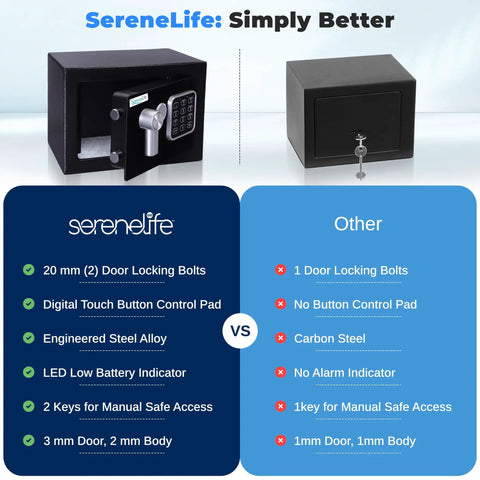 Comparison of Built Tough Steel Digital Safe Box with electronic lock and keys, highlighting features like steel alloy and lock bolts.