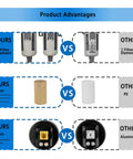 Comparison of 3/8 Inch NPT Compressed Air Filter And Regulator Combo with competitors highlighting dual filters, brass element, and durability.