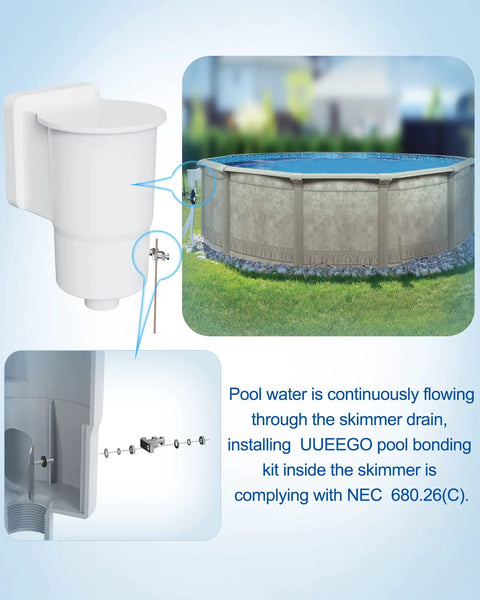Above Ground Pool Water Bonding Kit for Skimmers with installation details and pool view, constant direct contact bonding with pool water