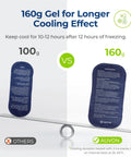 Comparison of 100g and 160g ice packs for insulin travel case cooling efficiency.
