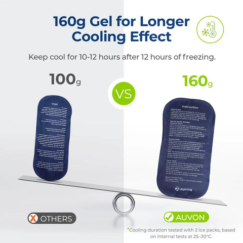 Comparison of 100g and 160g ice packs for insulin travel case cooling efficiency.