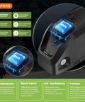 48V 20Ah Ebike Battery With CAN Protocol And 30A BMS For 0 To 1500W Motors with BMS features and protection details displayed