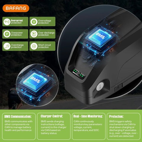 48V 20Ah Ebike Battery With CAN Protocol And 30A BMS For 0 To 1500W Motors with BMS features and protection details displayed