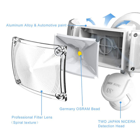 Interior view of Three Head LED Outdoor Flood Light With Motion Sensor showing filter lens, OSRAM bead, and detection head.