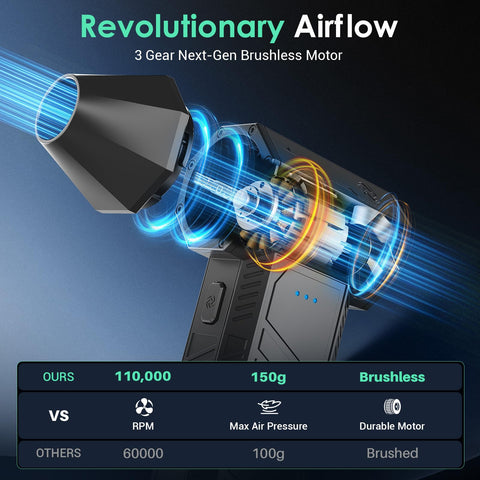 Cordless Air Duster With 110000 RPM Brushless Motor in blue light effect showing airflow and motor comparison chart