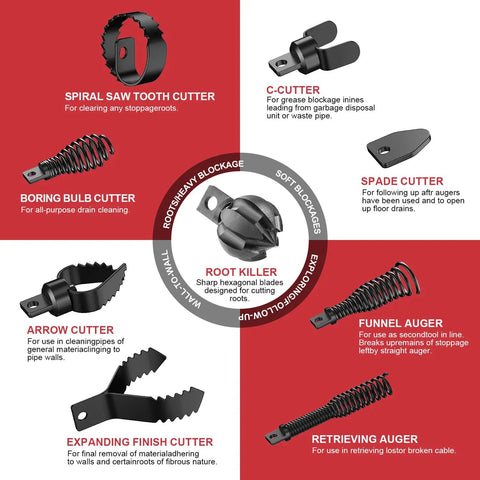 Various auger cutter heads for 100 Foot Auto Feed Electric Drain Snake Auger For 2 To 4 Inch Pipes including Root Killer and others.