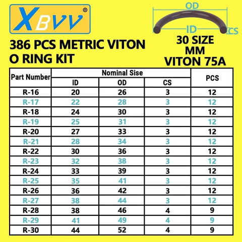 Viton O Ring Assortment Kit, 386 Pieces, 30 Metric Sizes, 75A Durometer chart showing dimensions and part numbers.