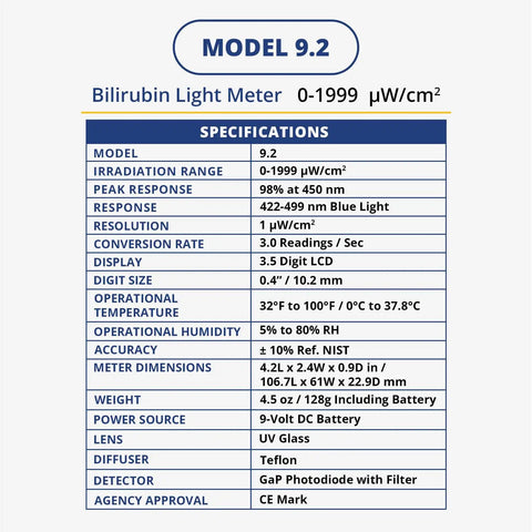 Portable Bilirubin Light Radiometer For Blue And LED Light, Accurate Baby Jaundice Meter, Great For Aquarium Lamp Aging, Measures 422 To 499 Nm And 0 To 1999 uW Per cm2, Economical Digital Readout, model 9.2 spec chart
