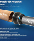 Ultra Versatile Flexible Rubber Coupling With Heavy Gauge Stainless Steel Clamps Joins 4 Inch Cast Iron Or PVC Directly Into Clay Pipe.