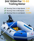 Inflatable boat with installed 24V 100Ah LiFePO4 Deep Cycle Rechargeable Battery With Bluetooth App Monitoring, near water