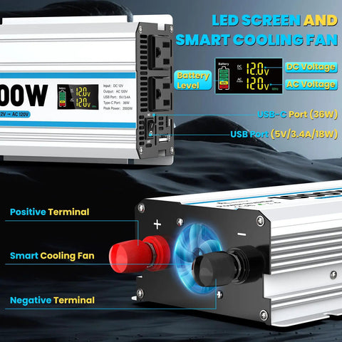 1000 Watt Car Power Inverter Flips 12 Volt Battery Juice Straight Into 110 Volt Wall Outlet Power With dual AC sockets and USB ports.