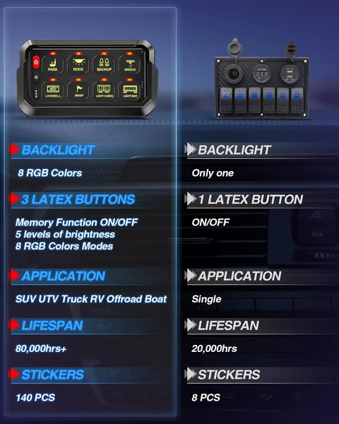 Comparison of 8 gang RGB wireless switch panel with auto dimming and memory to a single button panel with specifications.