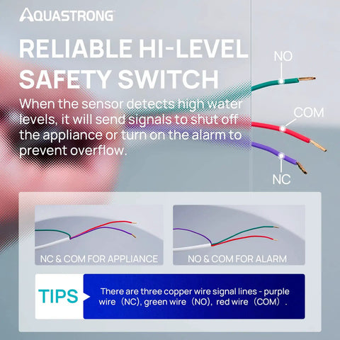 Diagram showing wiring instructions for high-level safety switch on condensate pump with NC, NO, COM labels for appliance and alarm tr