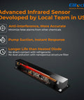 Infrared Refrigerant Leak Detector For HVAC And Automotive Use, Pro Grade Sniffer With Fast Freon Detection, Anti Interference Sensor, High Sensitivity Low Med High, Long Life Infrared Sensor ILD200 internal sensor diagram