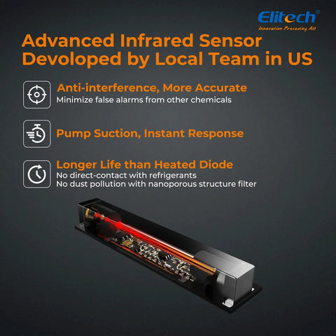 Infrared Refrigerant Leak Detector For HVAC And Automotive Use, Pro Grade Sniffer With Fast Freon Detection, Anti Interference Sensor, High Sensitivity Low Med High, Long Life Infrared Sensor ILD200 internal sensor diagram