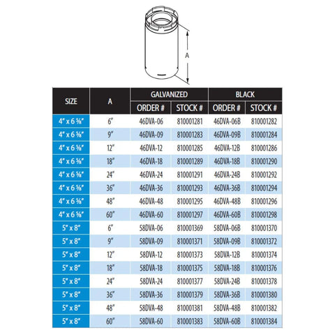 Sizing chart for Direct Vent Exhaust Pipe 12 Inch Length Black Finish 4 Inch By 6.625 Inch Inlet Outlet Heavy Duty Venting