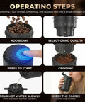 Operating steps for Portable All-In-One Coffee Maker With Built-In Battery And Grinder, Cordless Travel Brew System
