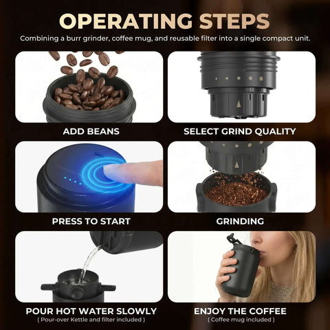 Operating steps for Portable All-In-One Coffee Maker With Built-In Battery And Grinder, Cordless Travel Brew System