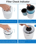 Diagram showing how to replace Replacement Filters For AP070A And AP070B Air Purifier 2 Pack with steps for filter check.