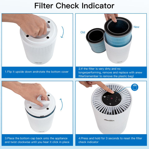 Diagram showing how to replace Replacement Filters For AP070A And AP070B Air Purifier 2 Pack with steps for filter check.