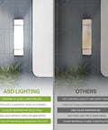 Comparison of 24 Inch LED Vanity Light Bar With 3 CCT Dimmable Modes, Energy Star Ready versus a standard light fixture